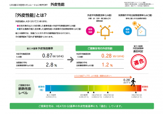 モデル兼分譲住宅を販売することになりました！③～長期優良住宅仕様にしました～