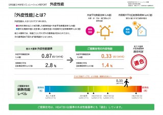 日野市東豊田で新築工事が始まりました！①