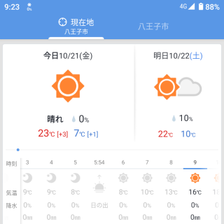 毎週木曜日の現場会議＆勉強会