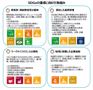 八王子市中山4号棟～緑のある暮らし～　⑱SDGｓへの取り組みと「木」を伐採してきました！