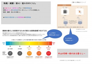 八王子市中山4号棟～緑のある暮らし～⑳販売予定価格が決まりました！