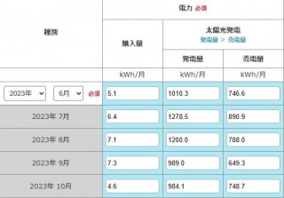 高気密高断熱の電気代とこれから挑戦すること！