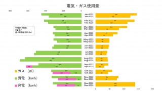 太陽光パネルと蓄電池の設置を悩まれている方の参考に！