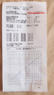 相原5丁目7区画の気密測定をしました！と3区画が成約になりました！