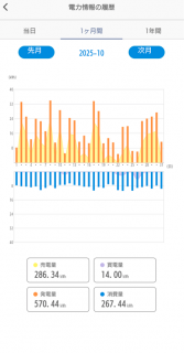 太陽光と蓄電池とGX　ZEH