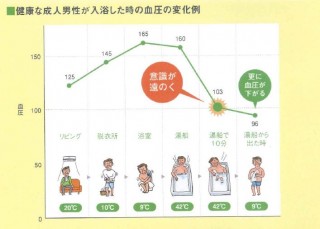 窓マイスター研修で得たヒートショックのデータ